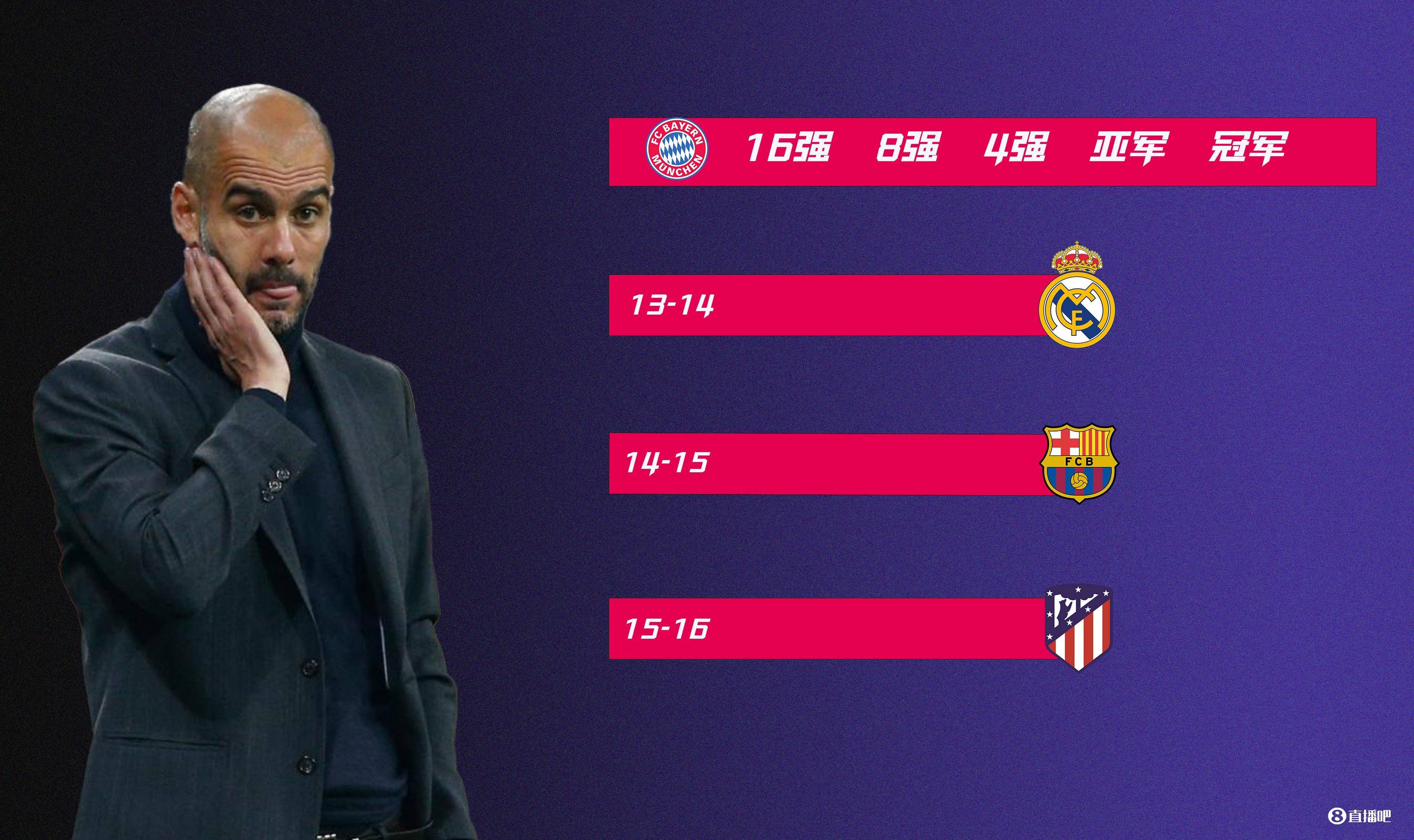 欧冠淘汰赛格局四强大战在即