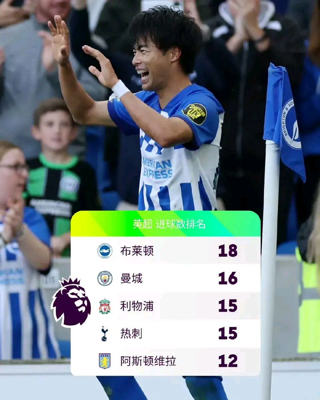 FB体育官网-布莱顿四连胜，成为本赛季黑马