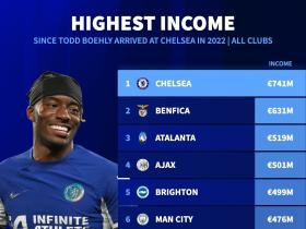 FB体育-赢得关键胜利！RB莱比锡稳住前四位置